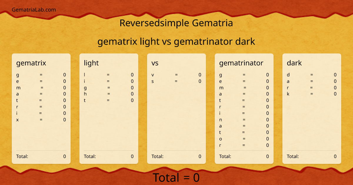 gematrix light vs gematrinator dark in reversedsimple Gematria